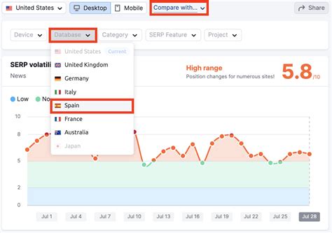 https www semrush com sensor